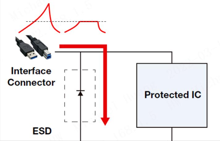 ESD和TVS选型参数,esd二极管和tvs二极管保护器件
