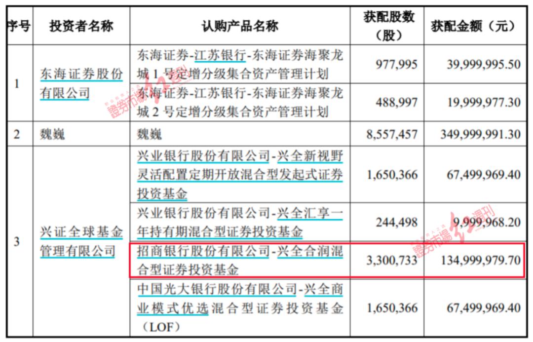 “投资大佬”王国斌最新建仓股大涨9%！“下一个目标”提前曝光？“顶流”谢治宇也“透露”建仓这几家公司