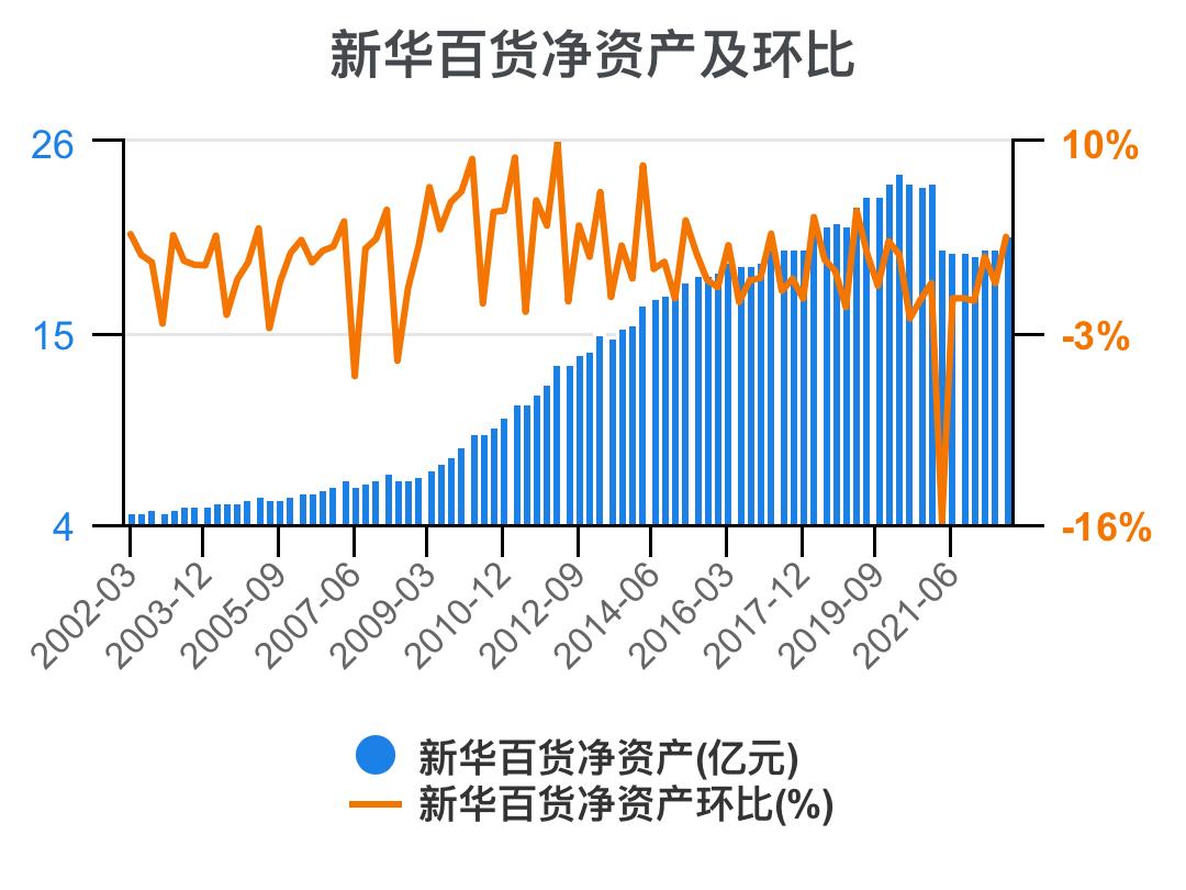 新华百货深度解析,新华百货财务报表