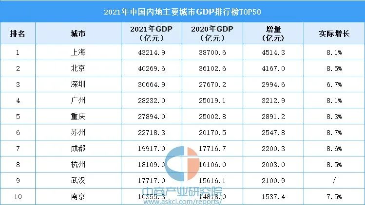重庆未来走势,重庆未来5大利好