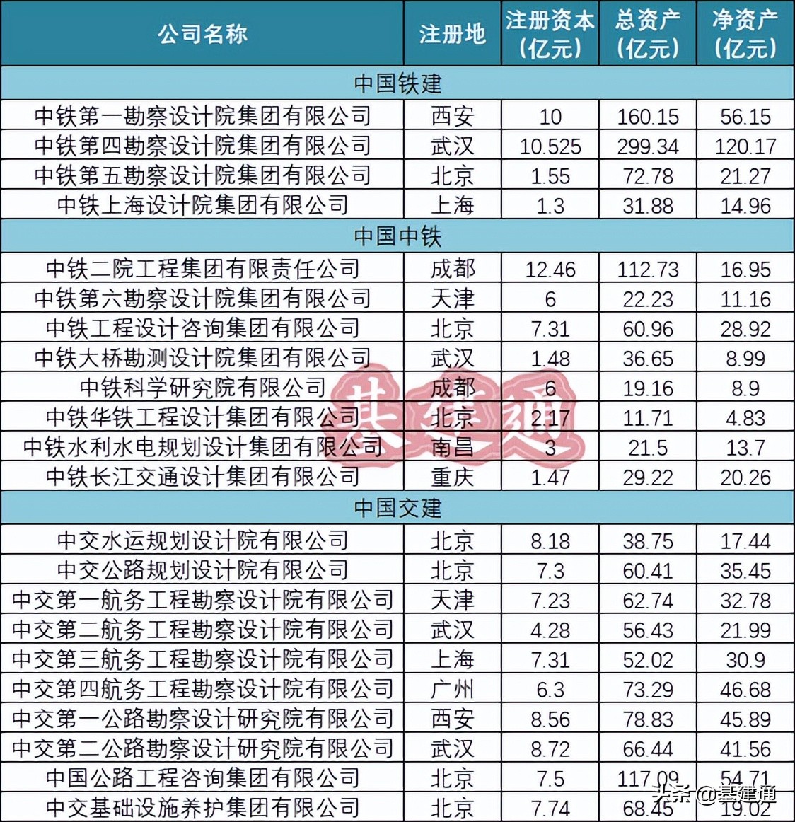 建筑央企净利润排名,十大设计院净利润排行