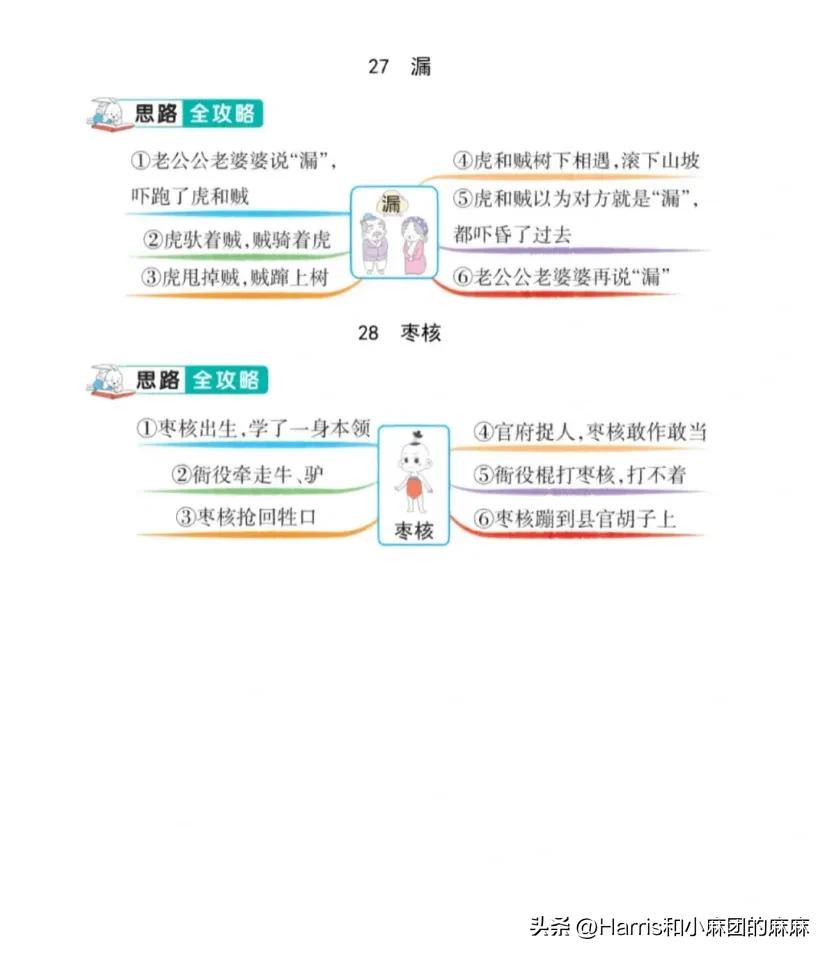 三年级语文童年的水墨画思维导图,思维导图语文三年级下册第一单元