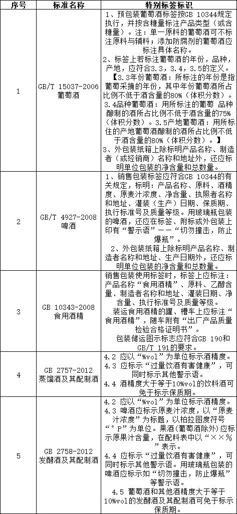 食品标签标识应符合哪些要求,食品标签标注应符合哪个标准