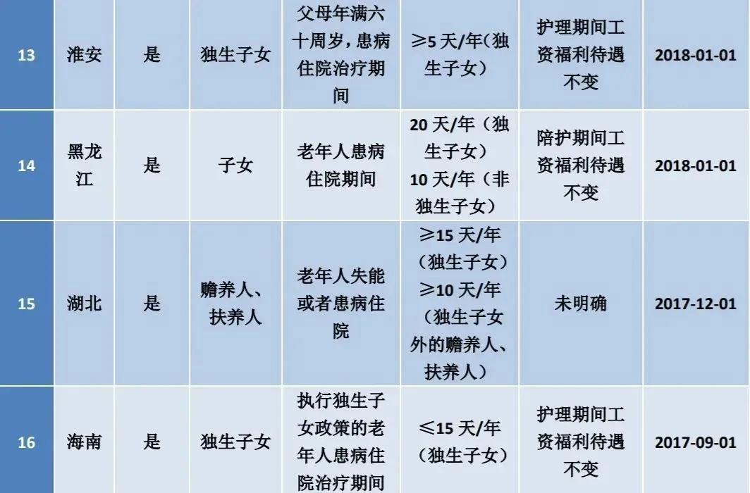 2023年哺乳假国家规定全文,2023年休哺乳假规定