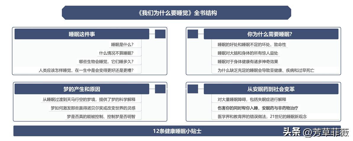 我们为什么要按时睡觉,你为什么每天都要睡觉