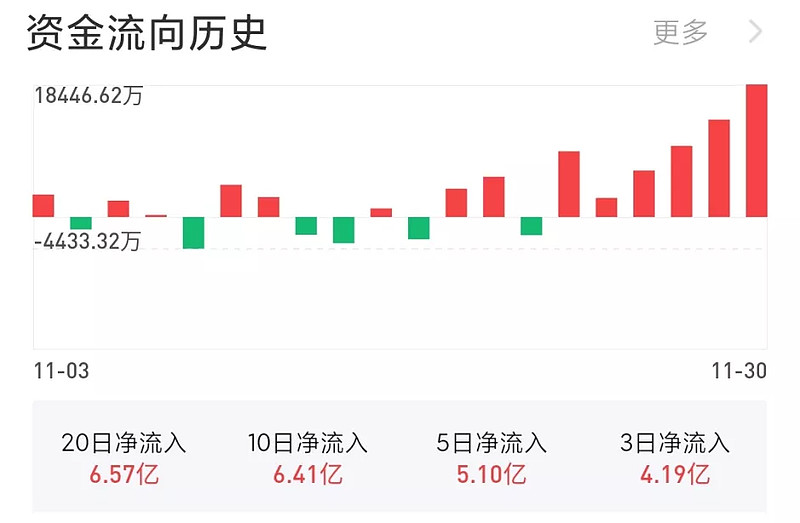 港股跌了两年多是放弃还是坚守,半年跌21%的基金还会涨吗