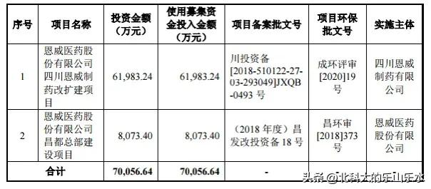 301331恩威医药走势,恩威医药股票301331