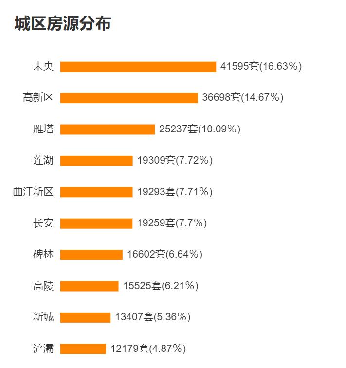 西安二手房降价急售50万左右的房,西安二手房降价房源曲江最新