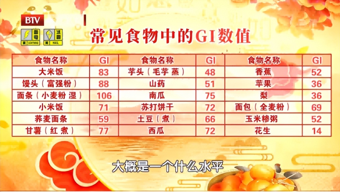 不吃淀粉和糖类食物可以减肥吗,减肥不吃淀粉和糖吃什么