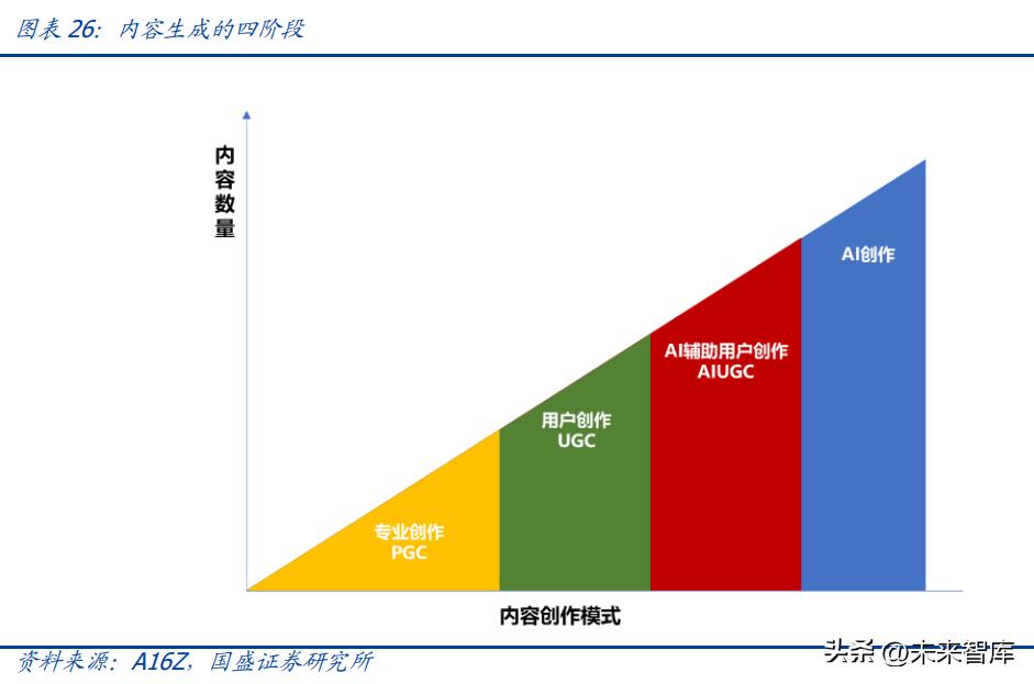 2023年通讯行业5g分析,5g时代风口下行业发展
