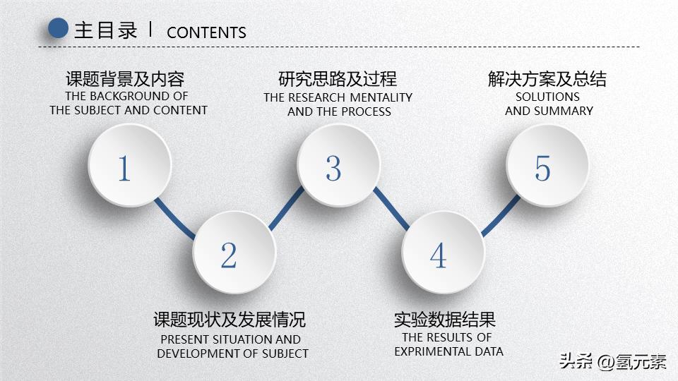 姣曚笟璁烘枃绛旇京濡備綍浠嬬粛鑷繁鐨刾pt,鍗氬＋姣曚笟璁烘枃绛旇京ppt妯℃澘