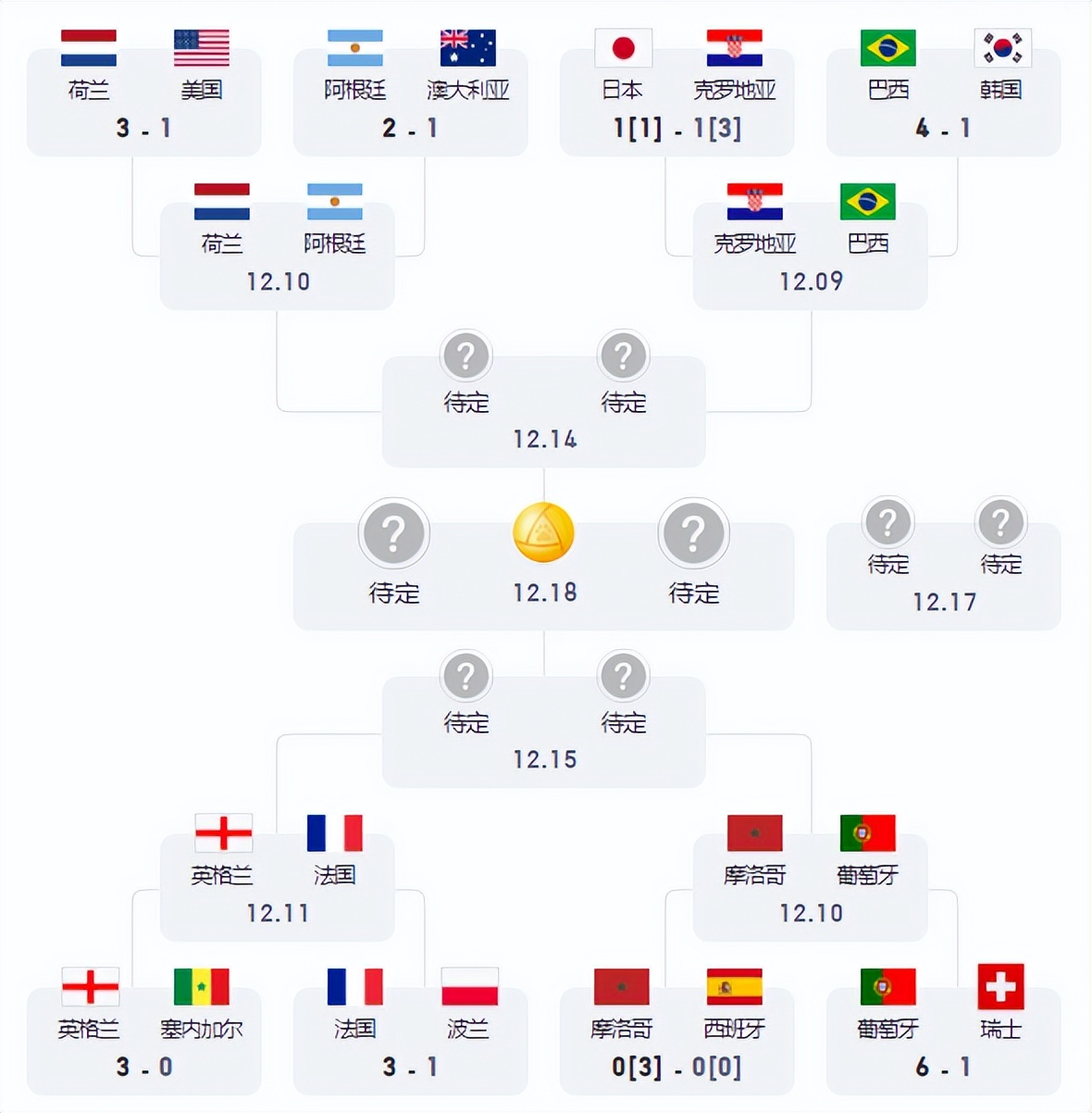 卡塔尔世界杯半决赛英文解说,卡塔尔世界杯英文版赛程表