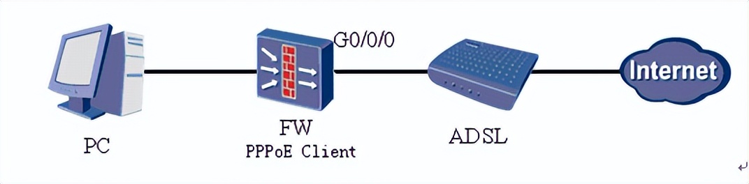 修改tcp的mss参数,tcp连接过多导致服务器崩溃