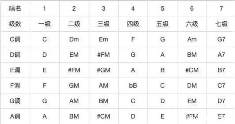 吉他演奏怎么记谱,吉他入门教学快速记谱视频