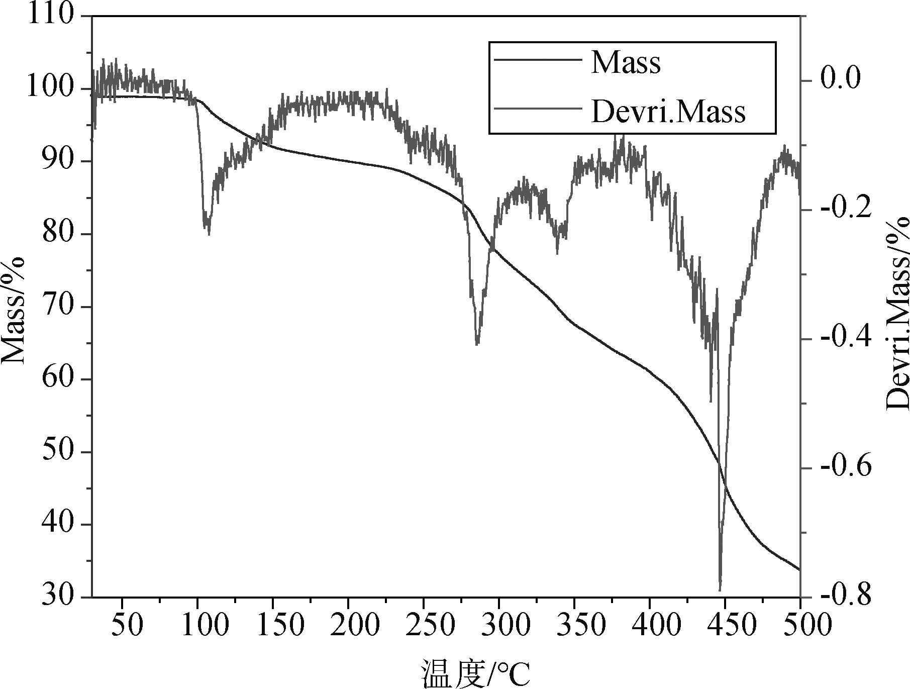 水性不饱和聚酯树脂改性乳化沥青坑槽黏结料