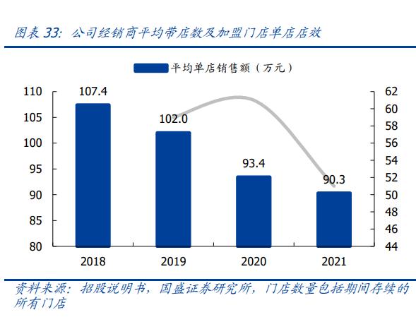 紫燕食品卤味,紫燕食品招股说明书