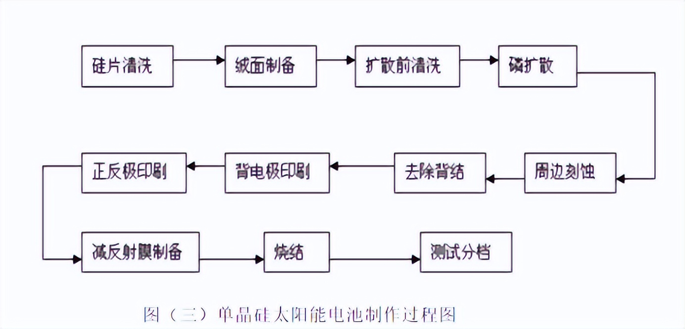 高性能结构材料与制备技术,正极材料制备技术