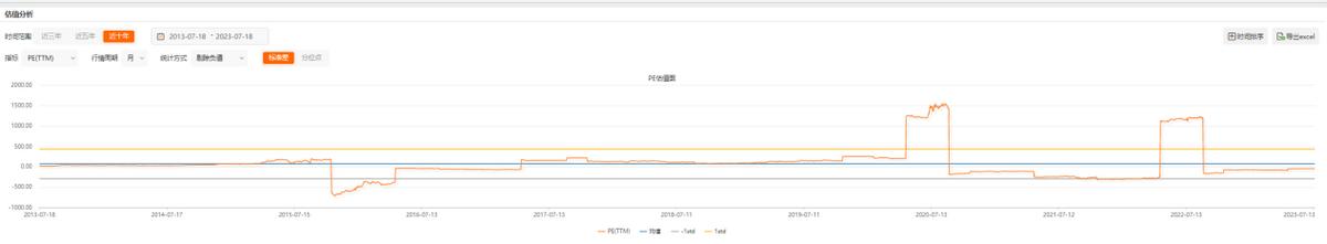 中国重工今日行情,中国重工最新利好