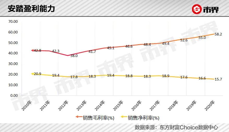赛场上，安踏成了耐克的劲敌
