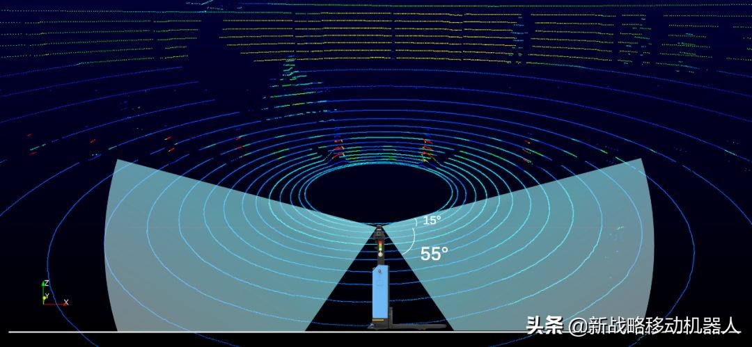 智能无人叉车系统,无人叉车核心领域