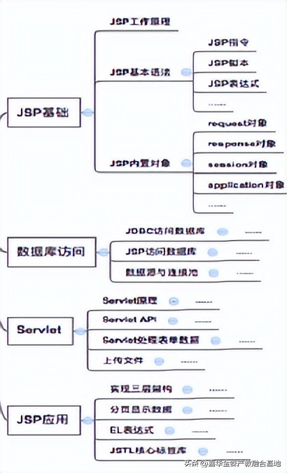 软件开发工程师的前景如何,软件开发工程师就业前景怎么样
