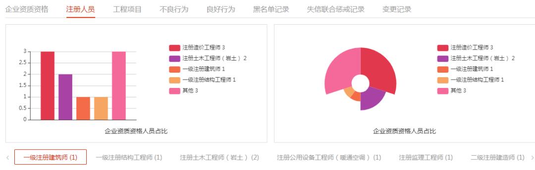 设计院全国开办分公司渠道,设计院在各地开分公司是什么