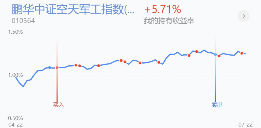 集体调整！新能源车、光伏、风电倒车接人，今日操作分享