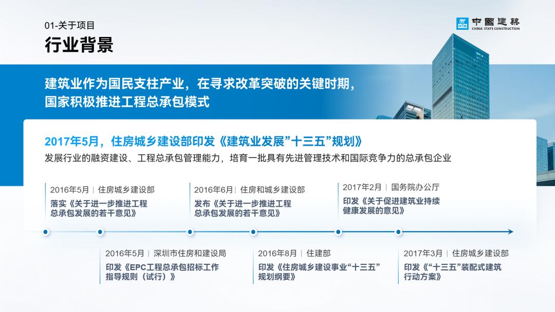 密密麻麻的ppt,高级ppt排版设计