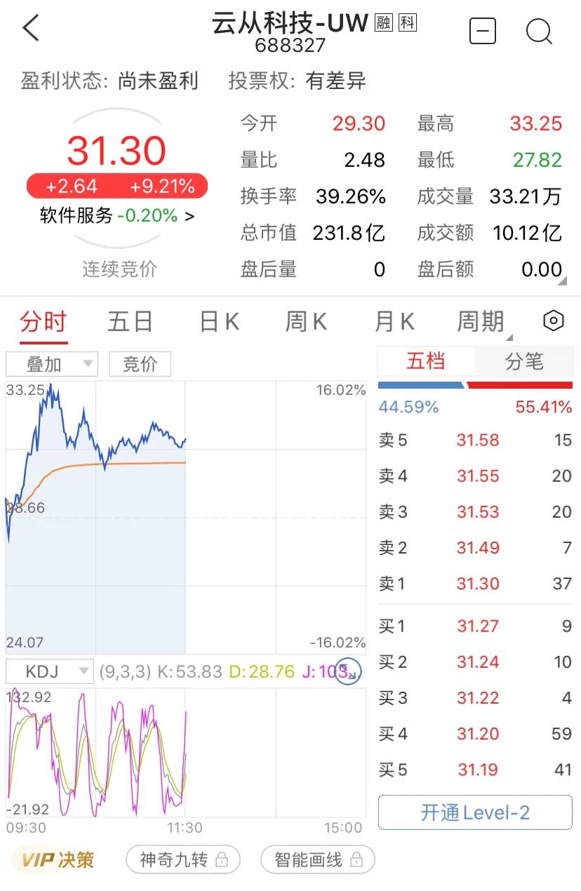 chatgpt概念股已经走完了吗,Chatgpt概念股还能走多久