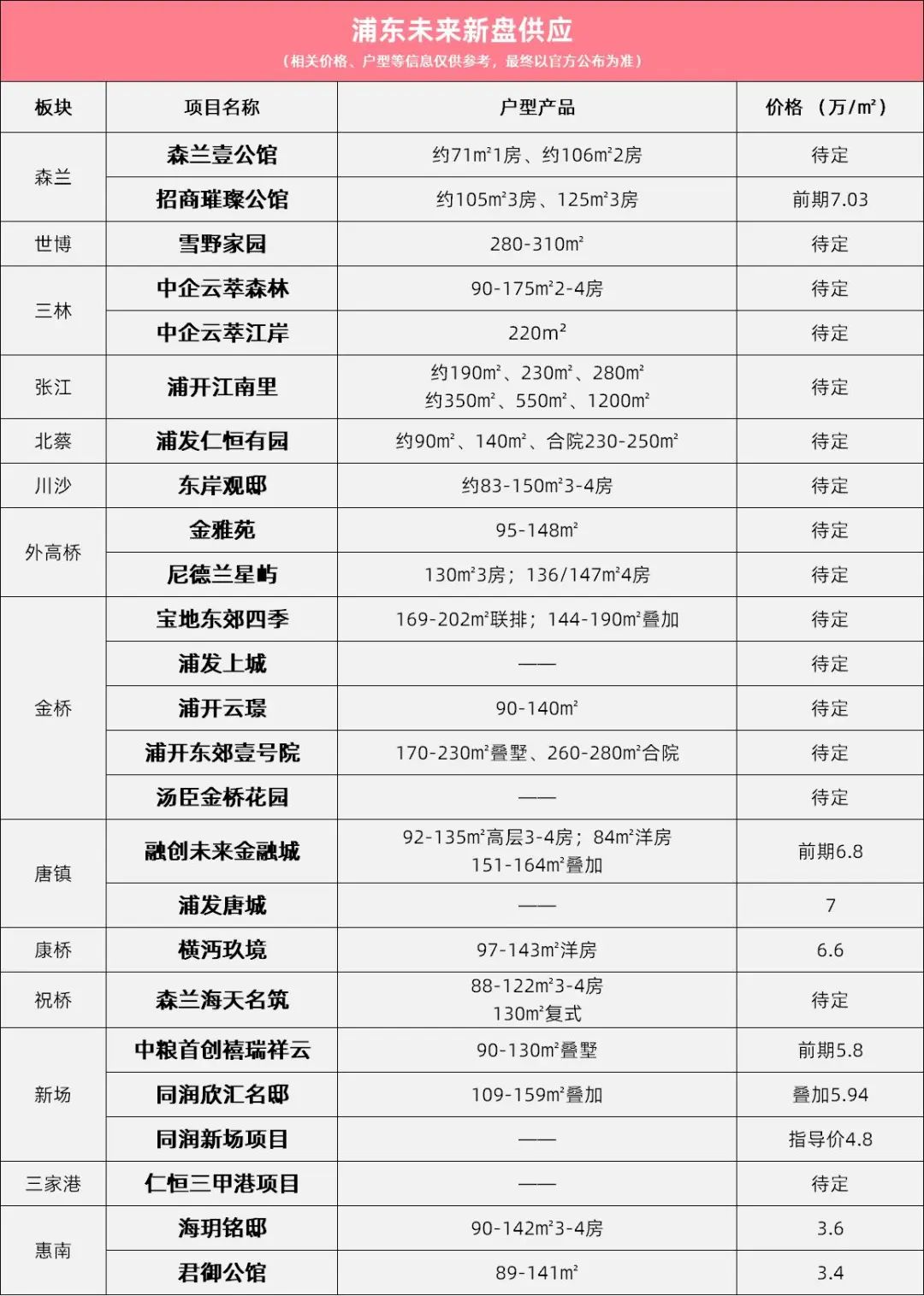 浦东新区2019年项目汇总表,上海浦东2024新项目