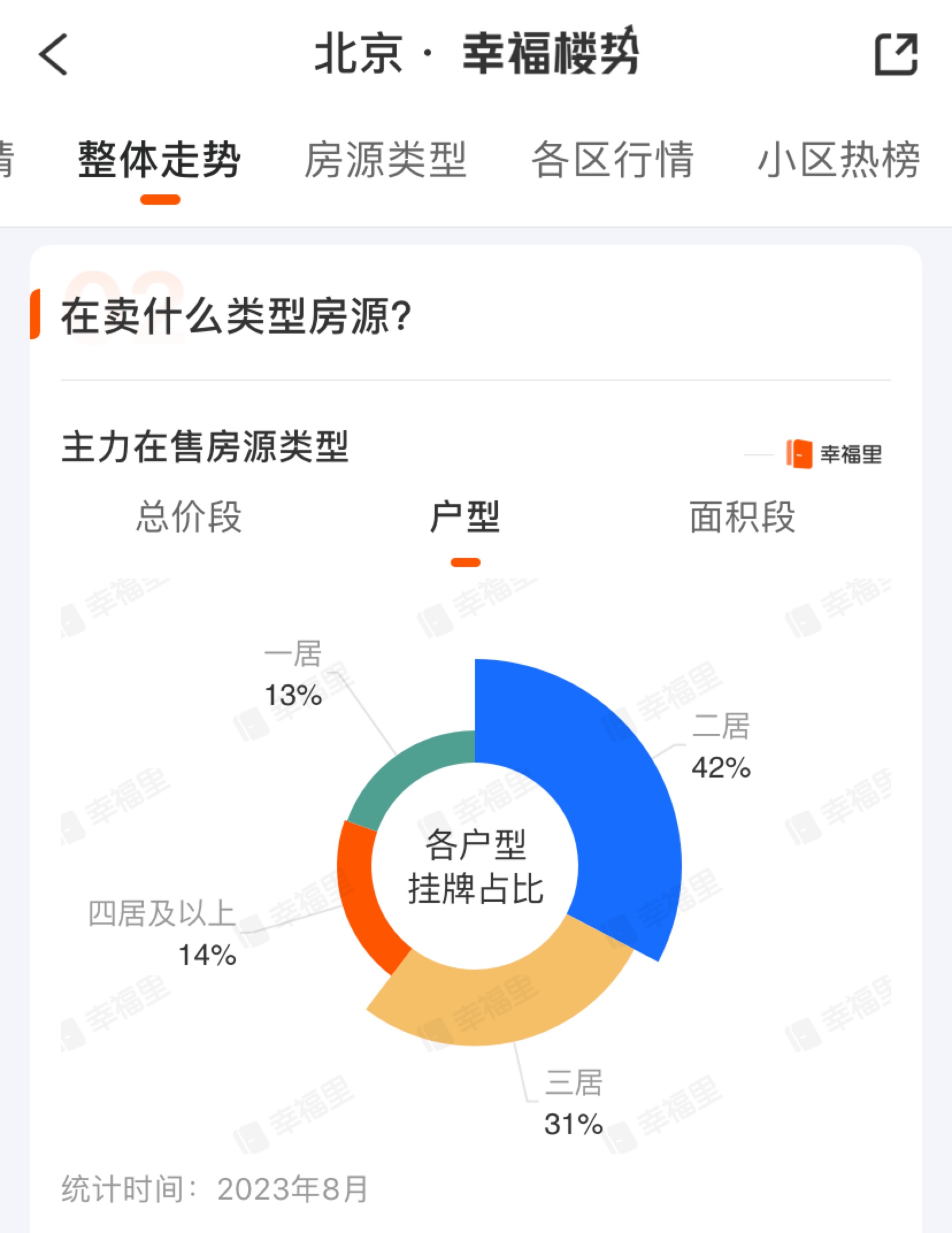 北京房价地图｜七月市场等你来看