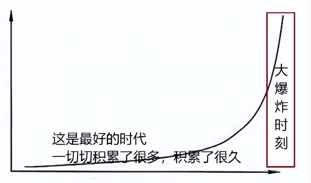 炒股复利从1万炒到100万,炒股学会一招从3000炒到20万