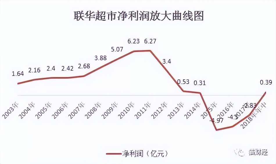 联华鲸选和世纪联华有什么区别,世纪联华的超市是在世纪联华哪里