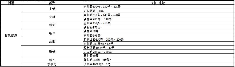 上海小学对口初中划片一览表,上海2023小学对口名单