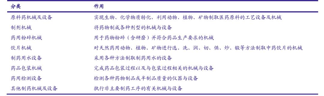 医药细分领域分布图,医药行业板块划分