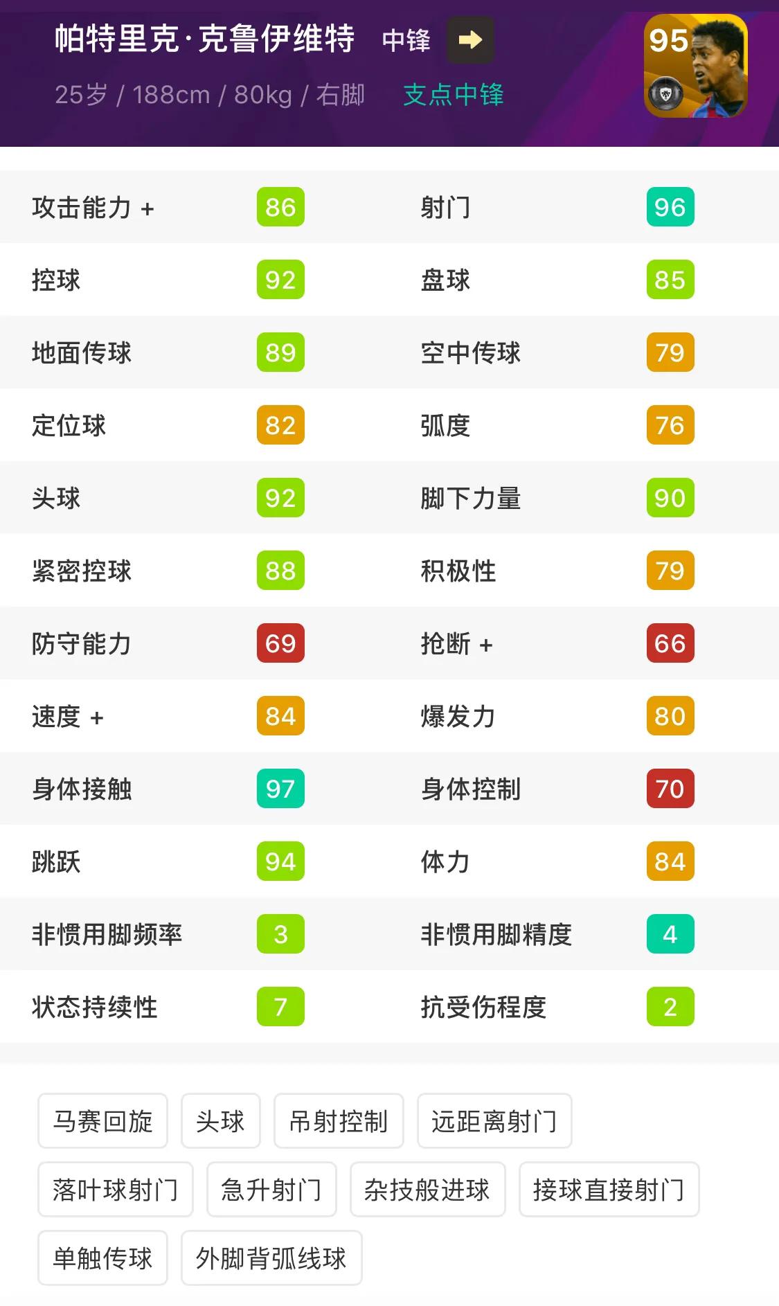 克鲁伊维特实况足球24加点,实况足球手游克鲁伊维特怎么到95