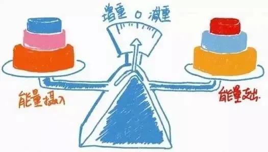 针对腰腹部脂肪堆积的健身动作,减肥的广场舞快速减掉腹部脂肪