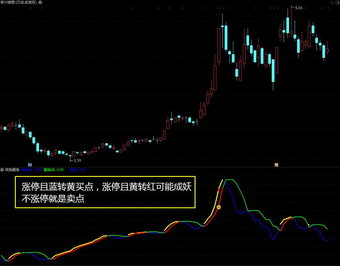 咸鱼翻身的成功案例,咸鱼翻身赚钱案例