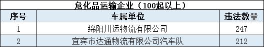 云南最新28人被列入终生禁驾名单,云南终身禁驾名单全部