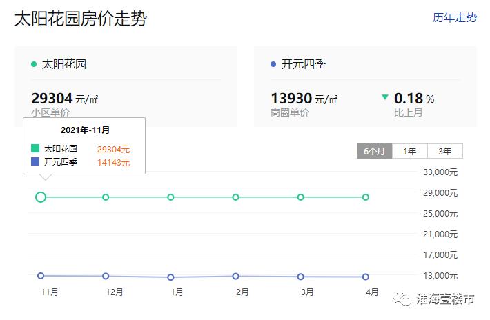 徐州市豪宅排名,徐州豪宅排名前十名