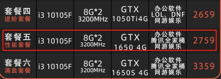 千元亮机卡的对比|RX6400，IntelArcA380，GTX1650谁真香之选？