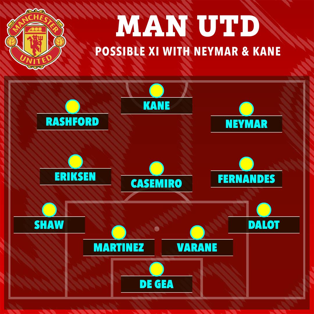 凯恩一年后或免费转会，曼联等不及只能给一亿！卡塔尔欲签内马尔