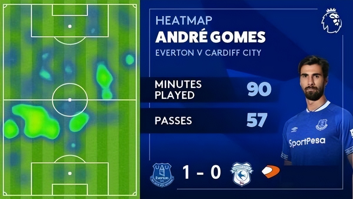 梅西巴萨19号球衣梅开二度,梅西巴萨首个梅开二度