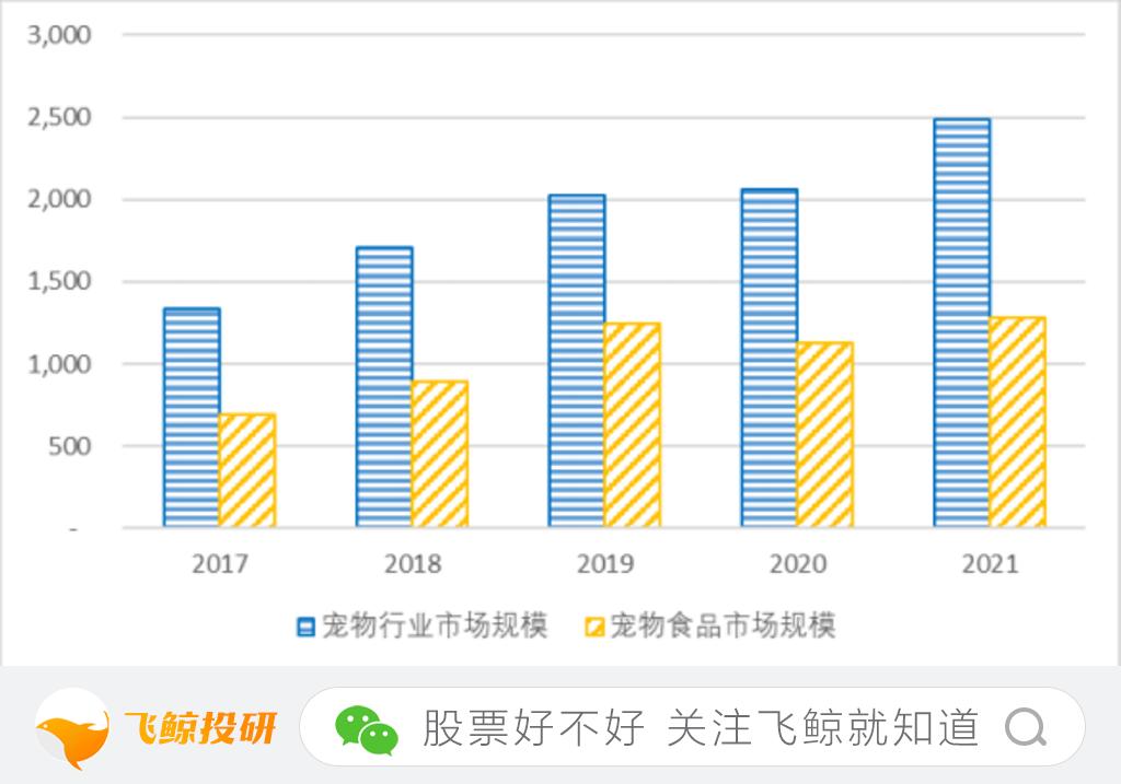 中宠股份的投资价值分析,中宠股份未来趋势分析