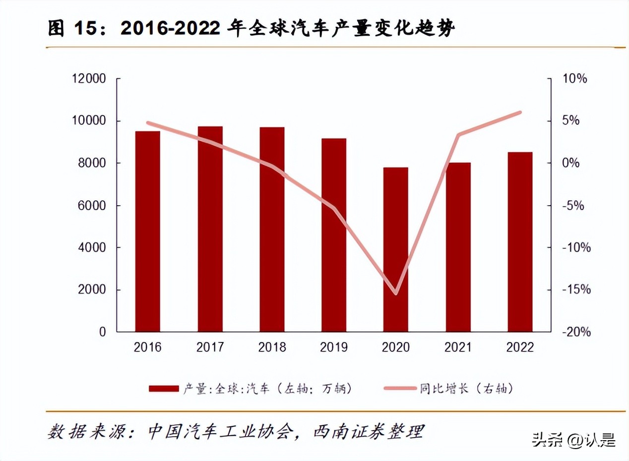 森麒麟轮胎发展历史,森麒麟轮胎公司业绩