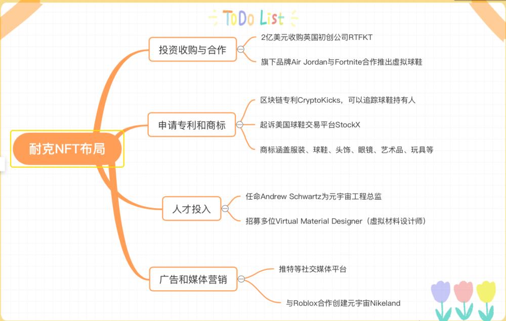 运动球鞋鉴别通用要求和鉴别方法,运动品牌潮流前线