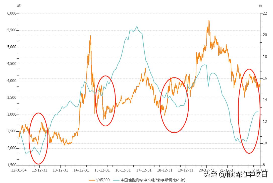 牛市真的来了吗图片,牛市的走势和建议