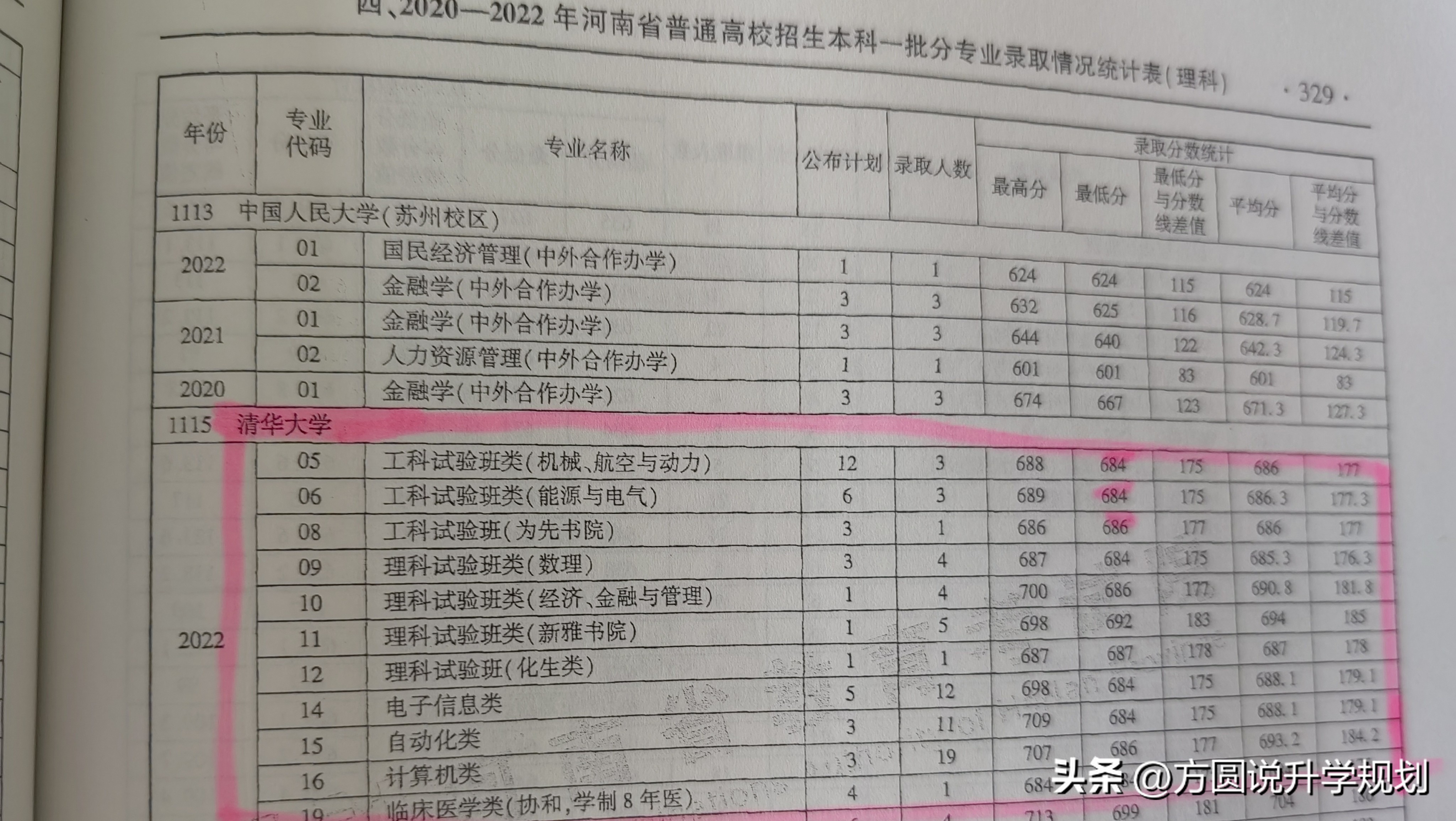 清华的高考状元都是学的什么专业,清华大学高考状元最集中的学院