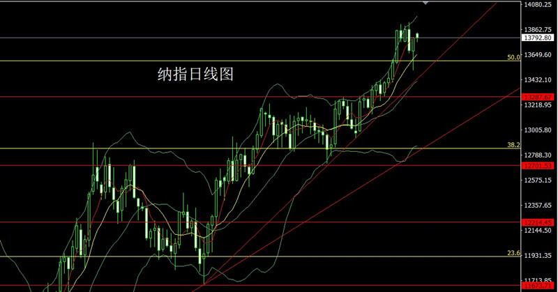 李逸轩-5.25极限施压美指升，金银大阴空后多黄金白银走势分析