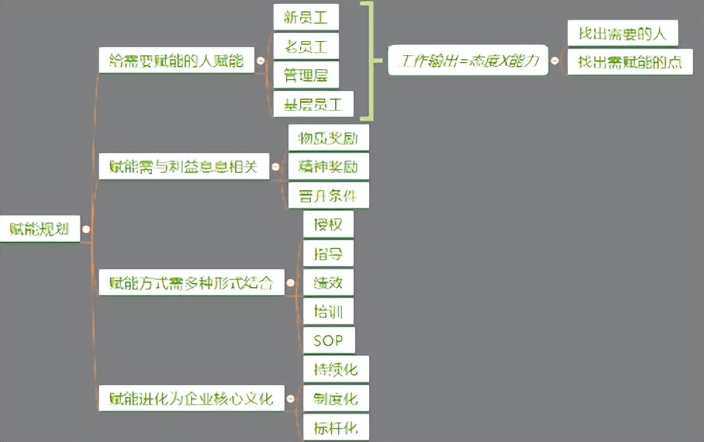 电商仓库绩效考核最常用的指标,跨境电商绩效考核与薪酬管理方案